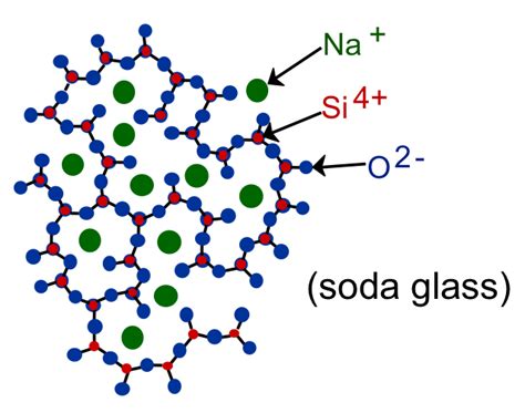 Silica Sio2 Matse 81 Materials In Today S World