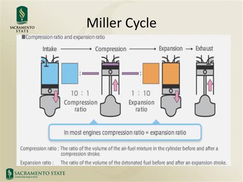 PPT - MILLER CYCLE PowerPoint Presentation - ID:5107253