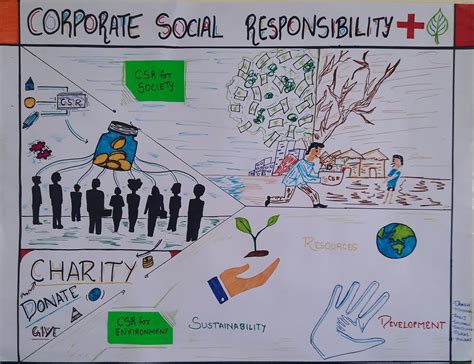 Poster Making Competition on "Sustainable Business Development" - IHMS