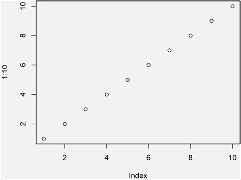 Reduce Space Around Graph In R Examples Area Margins Of Plot Grid