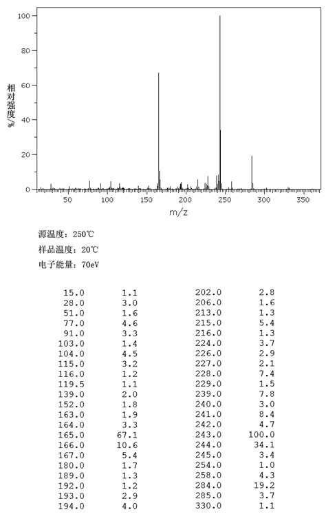 N Triphenylmethyl Dl Serine Methyl Ester Ir Spectrum