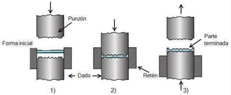 Proceso del Forjado y sus Materiales más Utilizados en la Industria by