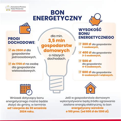 Social Trends Bon Energetyczny 2024 Wzor Wniosku Do Wydruku Druk