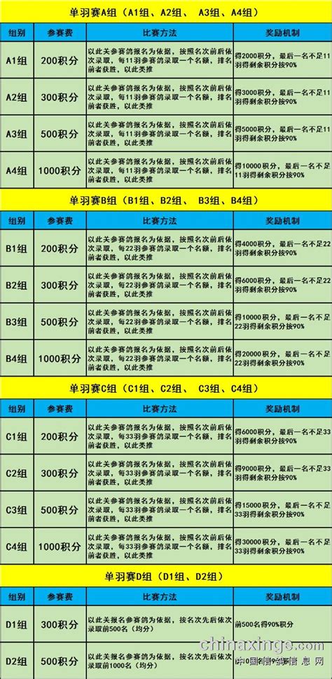 聚鹏源赛鸽公棚500公里决赛单羽竟翔赛规程 河北张家口聚鹏源赛鸽公棚 中信网各地公棚