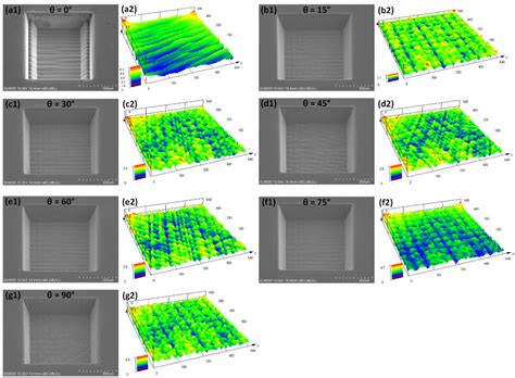 The Material Removal Rate Re And Surface Roughness Sa Versus The