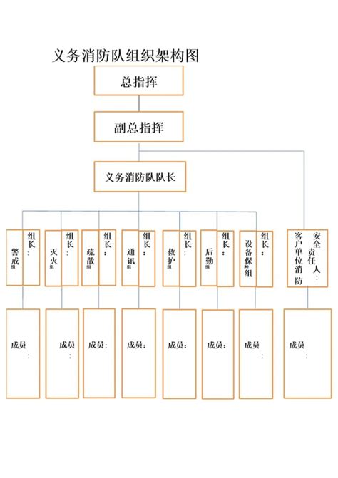 义务消防队组织架构图