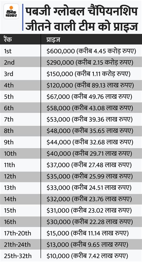 Pubg Global Championship Pgc 2021 Is Start From Today Check All