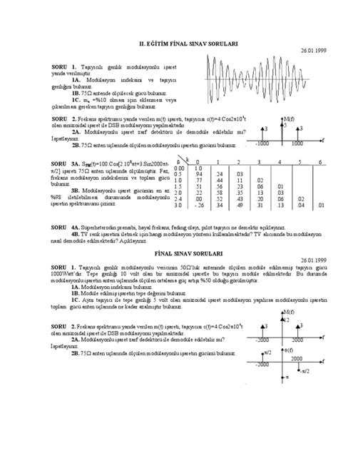 Pdf Haberle Me Teorisi S Nav Sorular Dokumen Tips