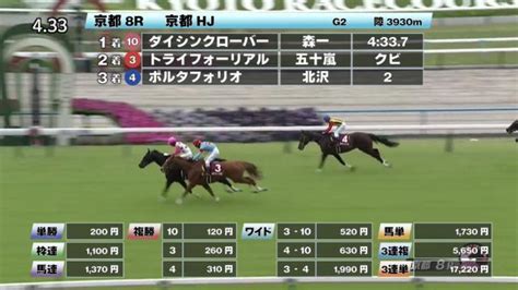 【513 京都hjほか】京都ダイジェストjraレース結果 競馬予想動画