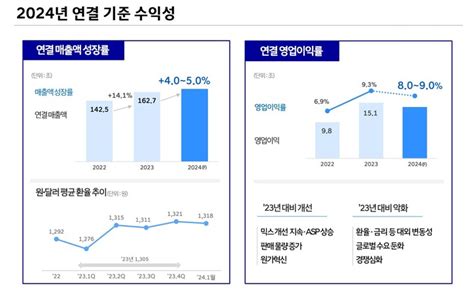 현대차 작년 영업이익 15조1269억원역대 최대 실적