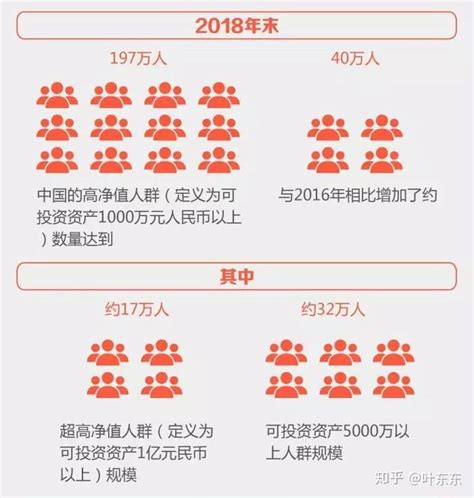 月收入2万 的人，只有70万？ 知乎