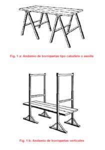 Definición de Andamio de caballetes o borriquetas Andamios info