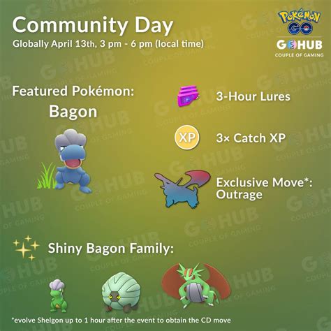 Bagon Community Day Guide Pokémon GO Hub