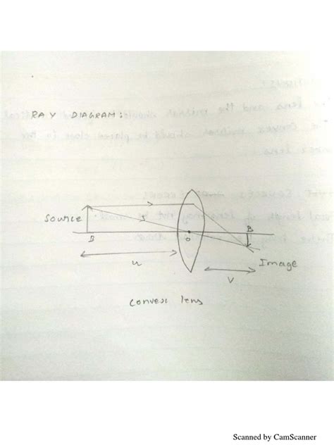 Convex Lens | PDF