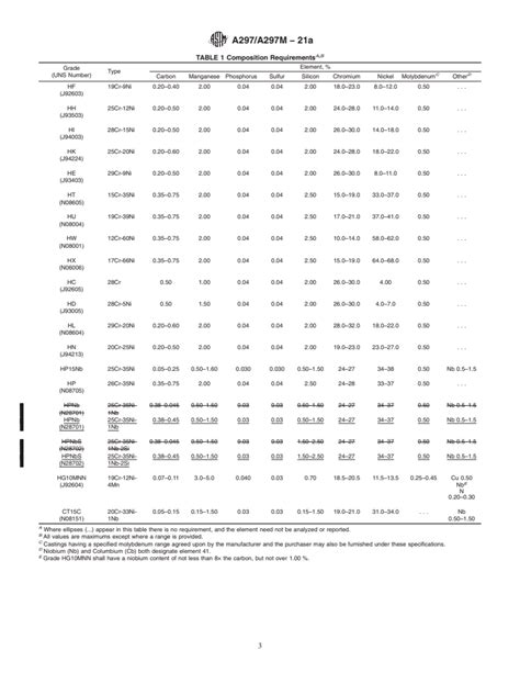 ASTM A297 A297M 21a Standard Specification For Steel Castings Iron