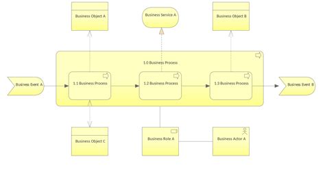 Archimate Tutorial Viewpoint Examples Sparx Systems