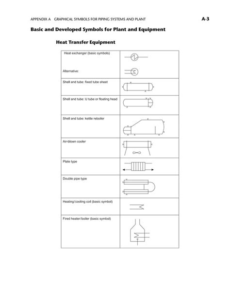 Graphical symbols for piping and plant