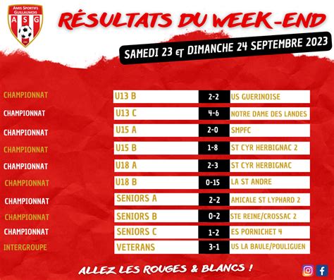 Actualité RESULTATS DU WEEK END 23 24 SEPTEMBRE 2023 club