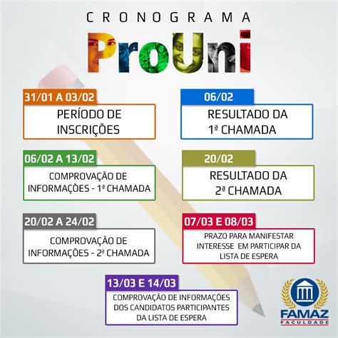 Tabela De Reprovação Prouni - Prouni - Prouni 2021: veja o passo a passo para se inscrever no ... / O ...
