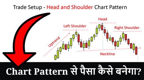 Head And Shoulder Chart Pattern Best Analysis