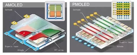 What Is Oled Display Technology Explained H2s Media