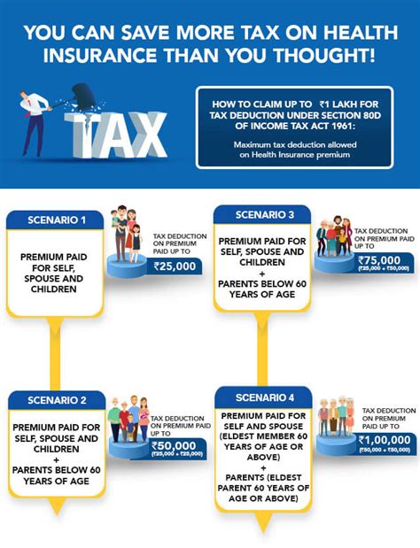 Health Insurance Deduction U S D Income Tax Deductions Exemptions