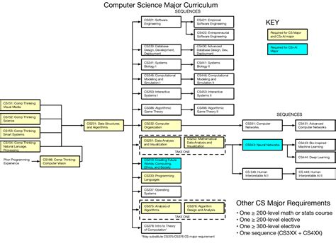 Colby Computer Science