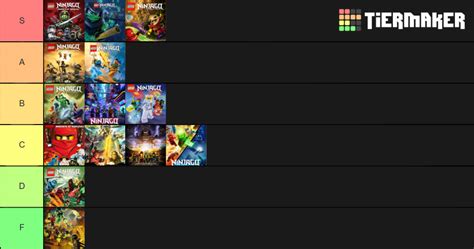 Ninjago Seasons Ranking Tier List Community Rankings TierMaker