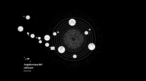 Arquitectura Del Software By Jhorley Atuña On Prezi