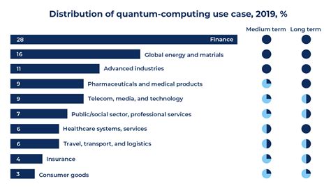 The Realities Of Quantum Computing Promises Vs Facts Litslink Blog