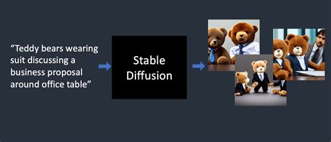 How does Stable Diffusion work?