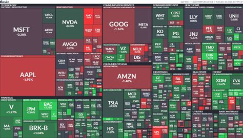 米国株 ダウ4日連続で最高値。133ドル高、銀行株が好調。