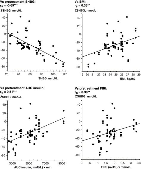 Conjugated Estrogenprogestagen Versus Tibolone Hormone Replacement