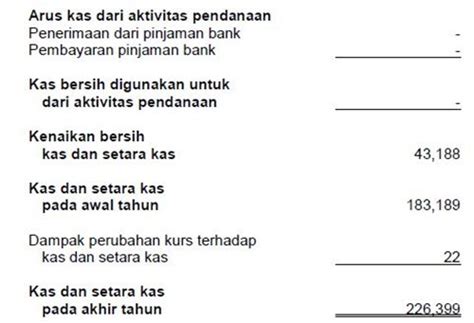 sederhana  mudah membuat laporan arus kas