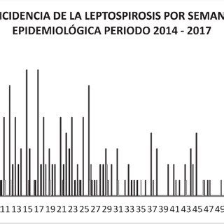 Casos de leptospirosis en Ecuador por provincias Fuente Subsecretaría