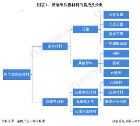 2021年中国锂电池负极材料产业全景图谱 电子工程世界