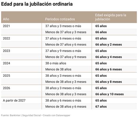 Jubilación Anticipada Y Prejubilación Las Fórmulas Para Dejar De