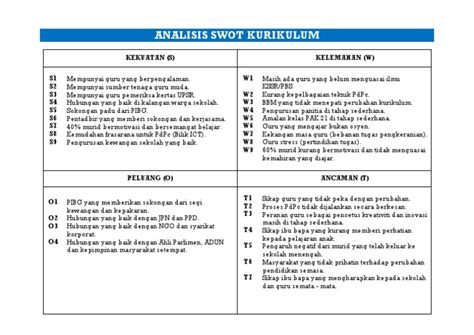 Detail Contoh Analisis Swot Sekolah Koleksi Nomer 21