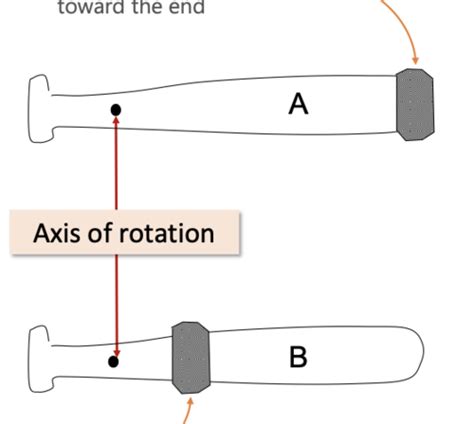 Angular Kinetics Part 2 Exam 3 Flashcards Quizlet