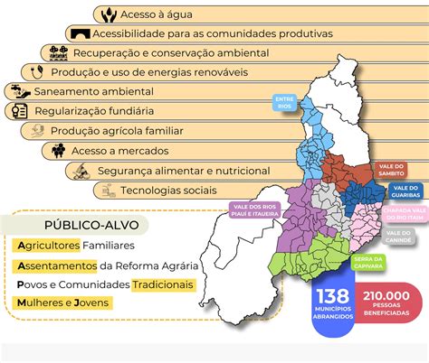 O Projeto Piauí Sustentável Inclusivo