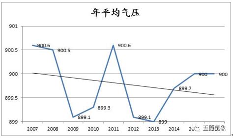 五原縣近十年氣候變化分析 每日頭條