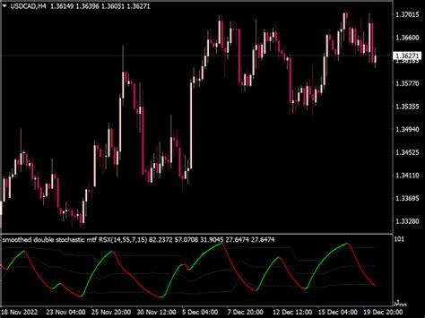 Moving Average Rsi Mtf Indicator ⋆ Top Mt4 Indicators {mq4 And Ex4} ⋆