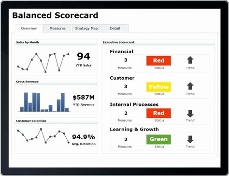 Balanced Scorecard Template Word | Latter Example Template