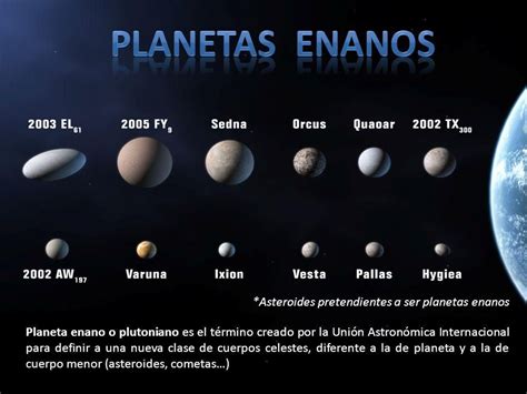 Sistema Solar Mind Map