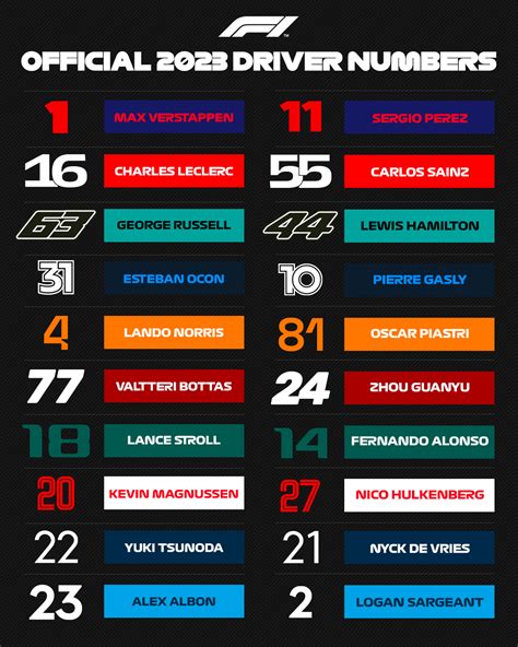 Formula 1 | Official 2023 Driver Numbers : r/formula1