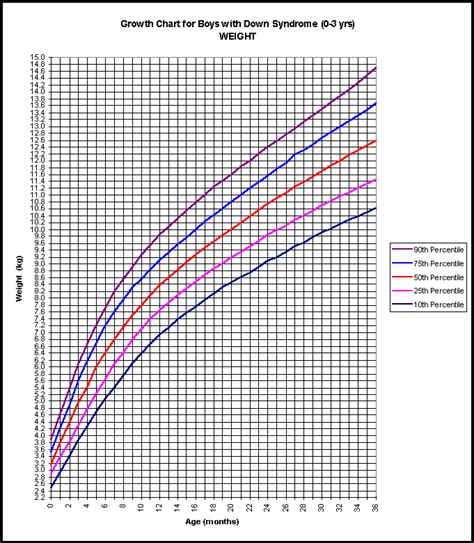 Baby Growth Percentile Chart