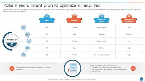 Leveraging Machine Learning For Healthcare Improvement Ml Cd Ppt Template