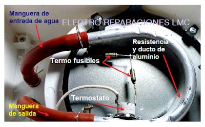 Diagrama Electrico De Una Cafetera Estructura Funcionamient