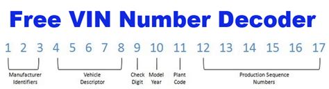 Vehicle Identification Number Decoding Europegera