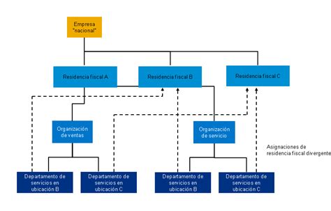 SAP Help Portal